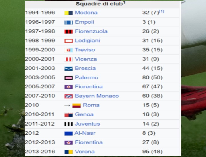Statistiche carriera (Foto Il calcio ignorante Facebook)